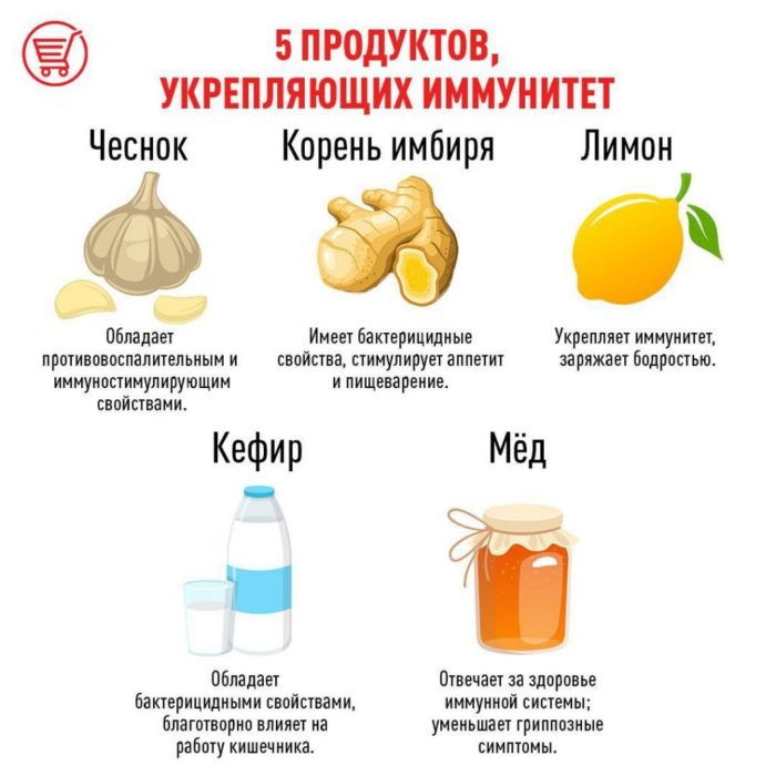 Продукты-для-укрепления-иммунитета