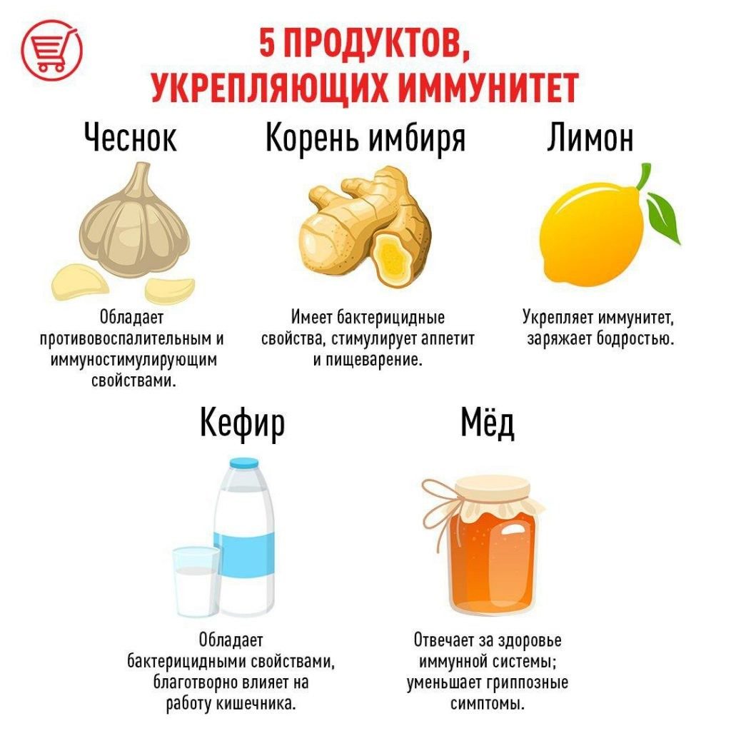 Продукты-для-укрепления-иммунитета