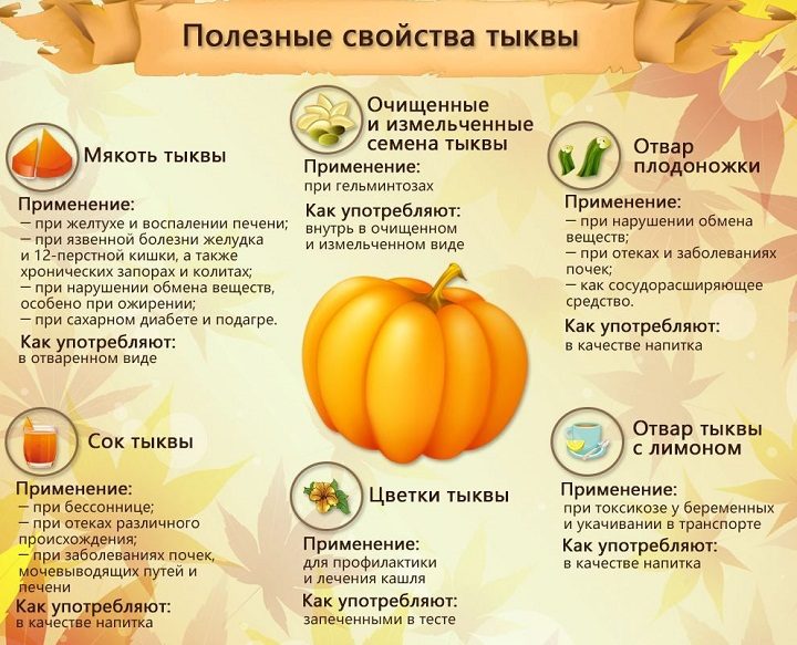 Свойства
