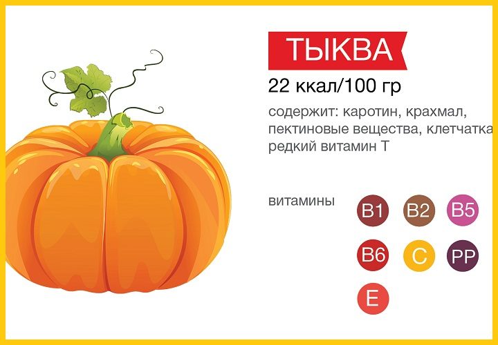 Состав