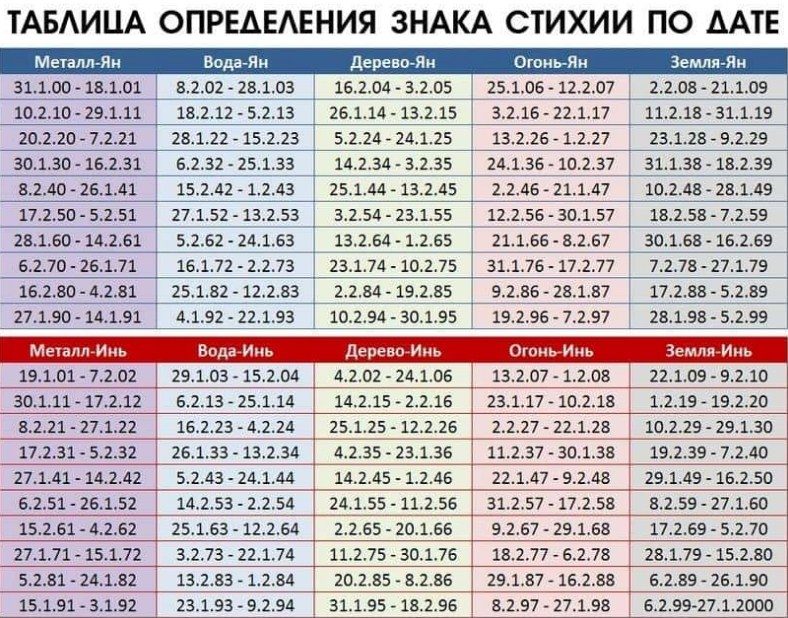 Таблица