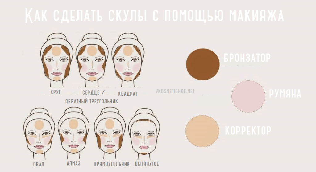 Для идеального мейка