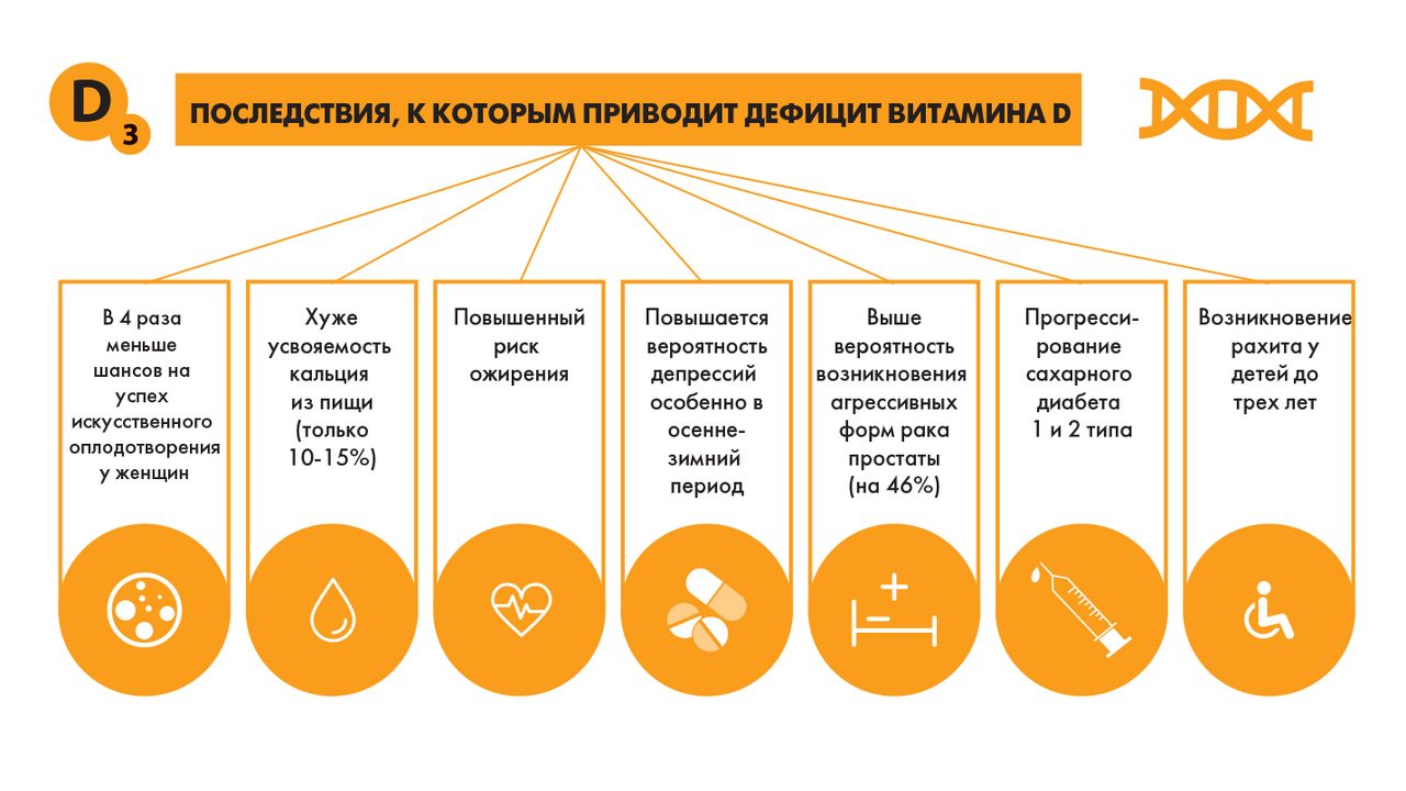 Последствия дефицита