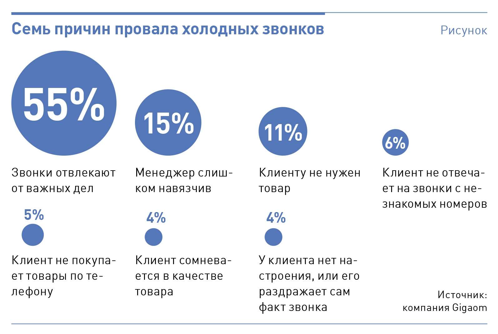 Бывают провалы