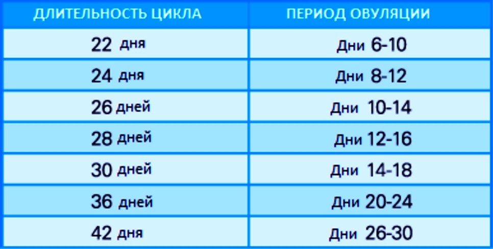Расчет