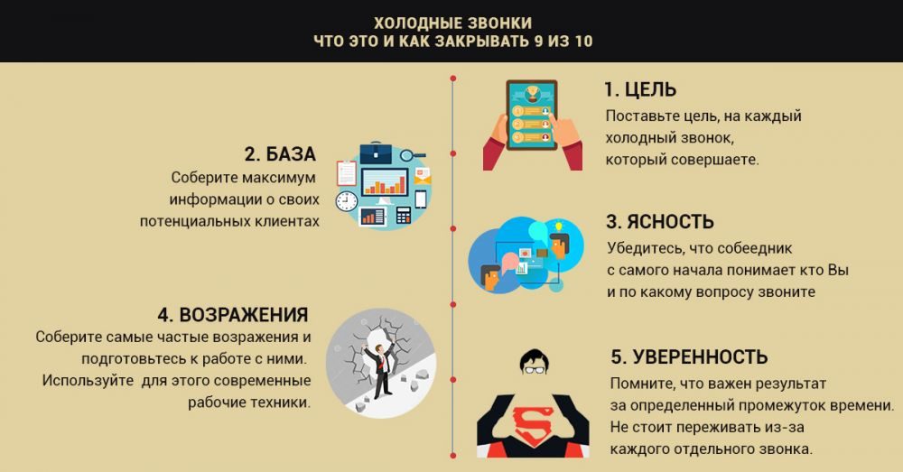 Необходимость