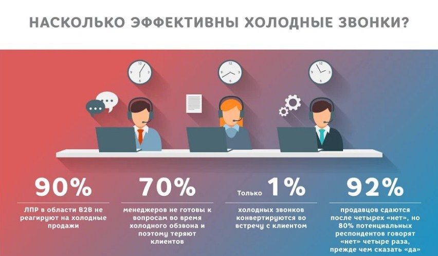 Эффективно