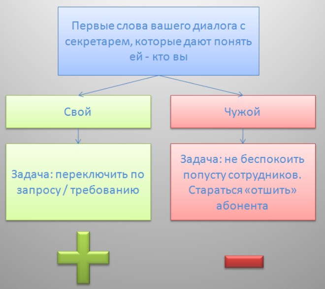 Важен результат