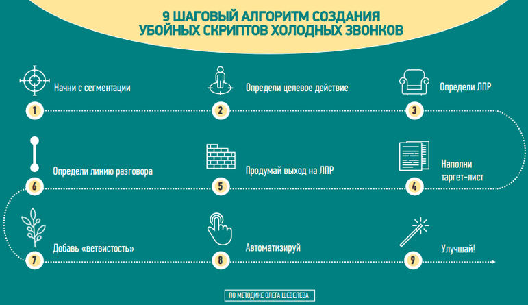 К успеху