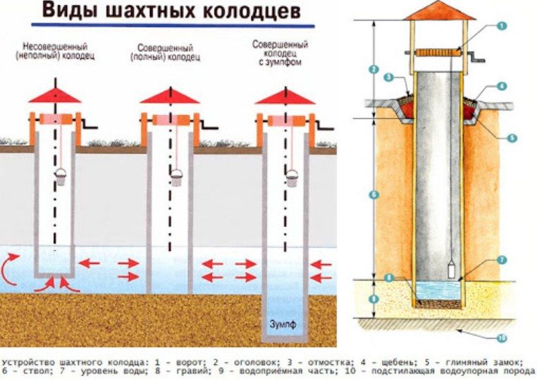 Шахтный