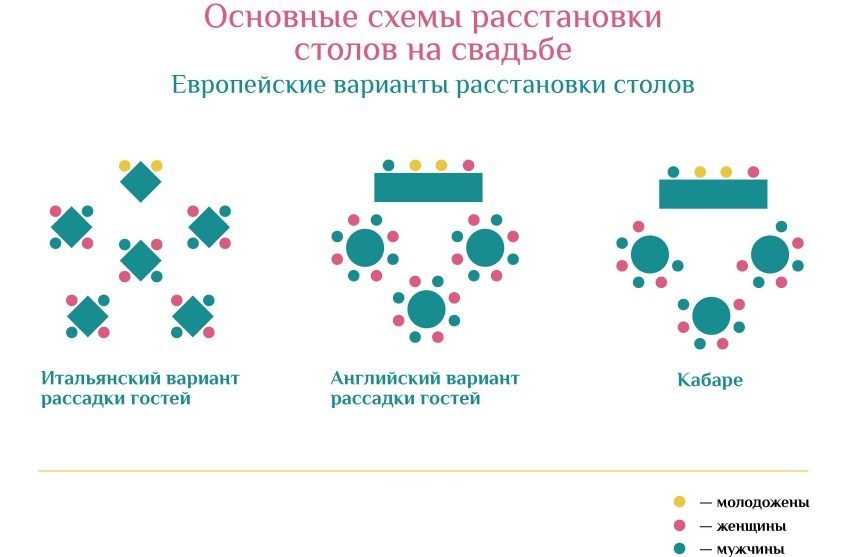 Разнообразие