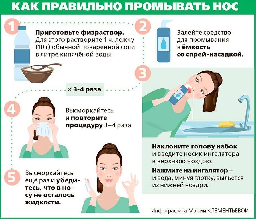 Правила промывания носа с помощью емкости с насадкой