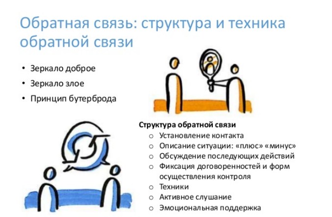 Структурно