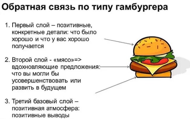 Правильный бутерброд