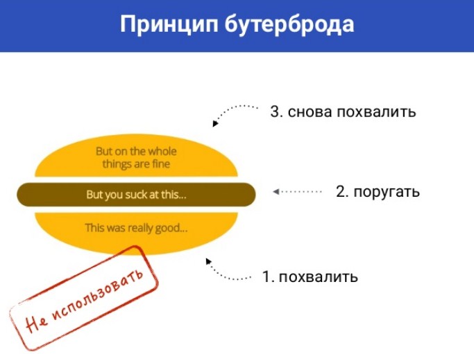 Неправильно