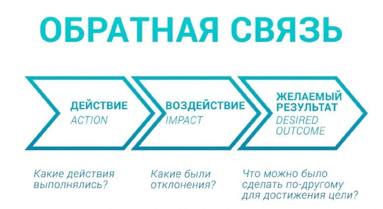 Главное результат