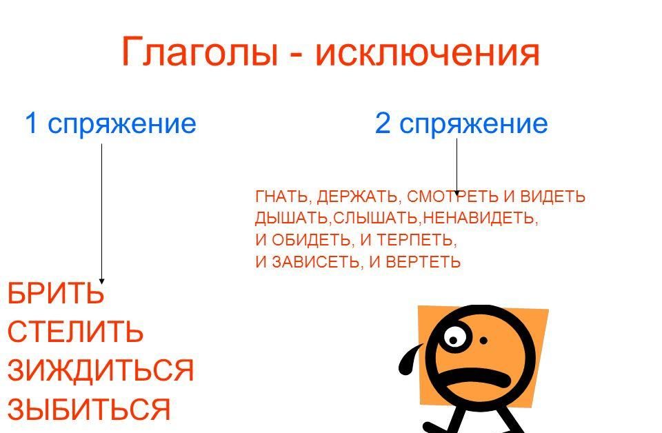 Исключения глаголов первого и второго спряжения
