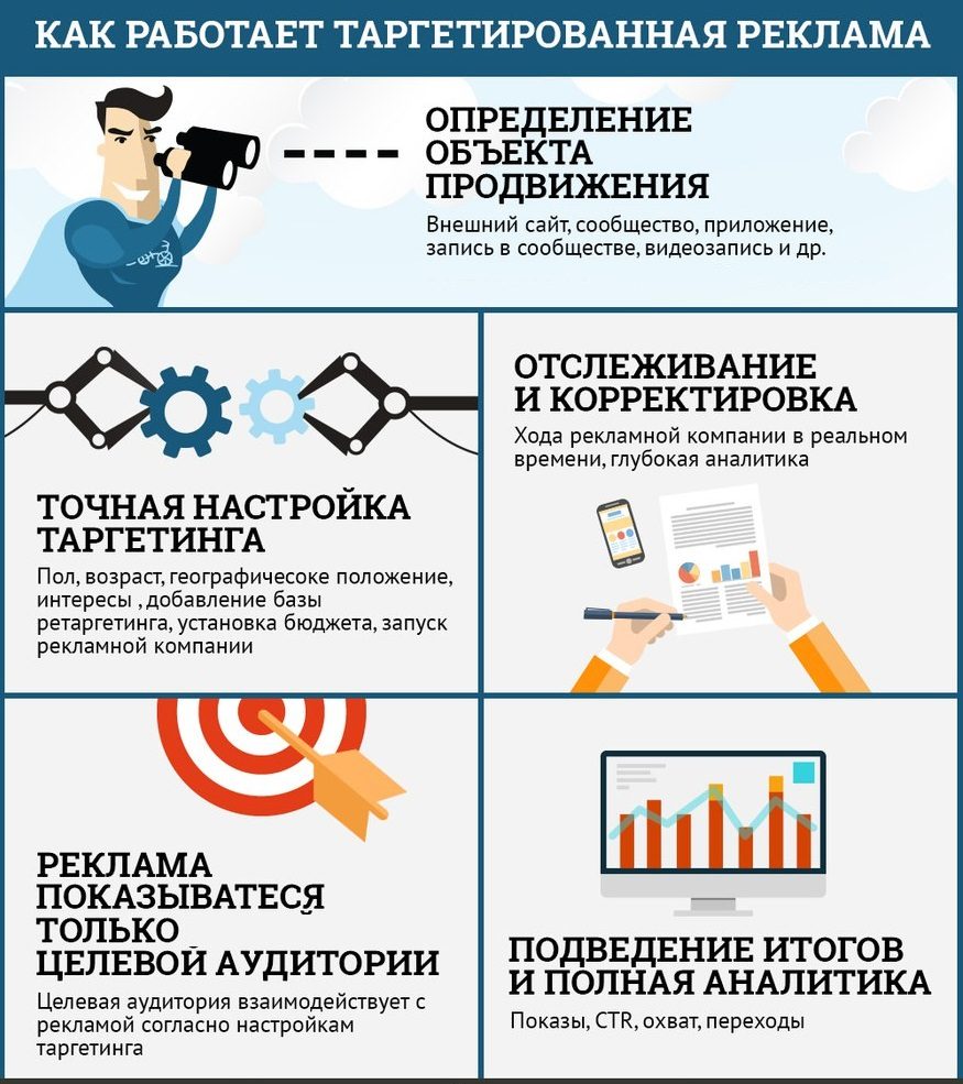 Работа