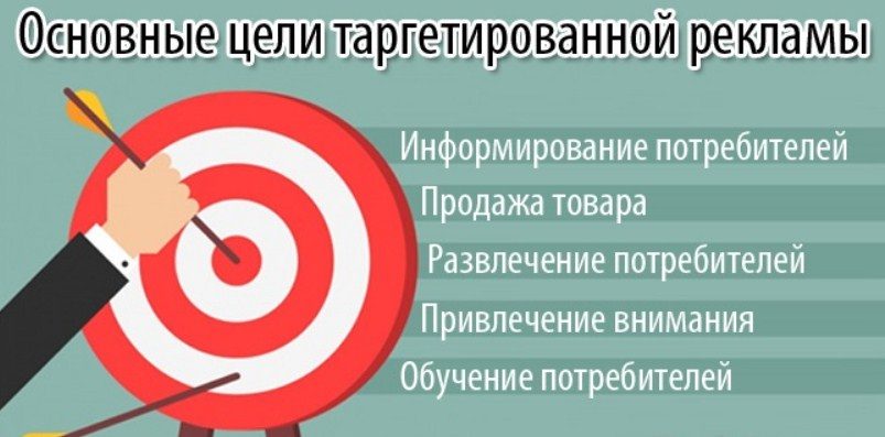 Цель