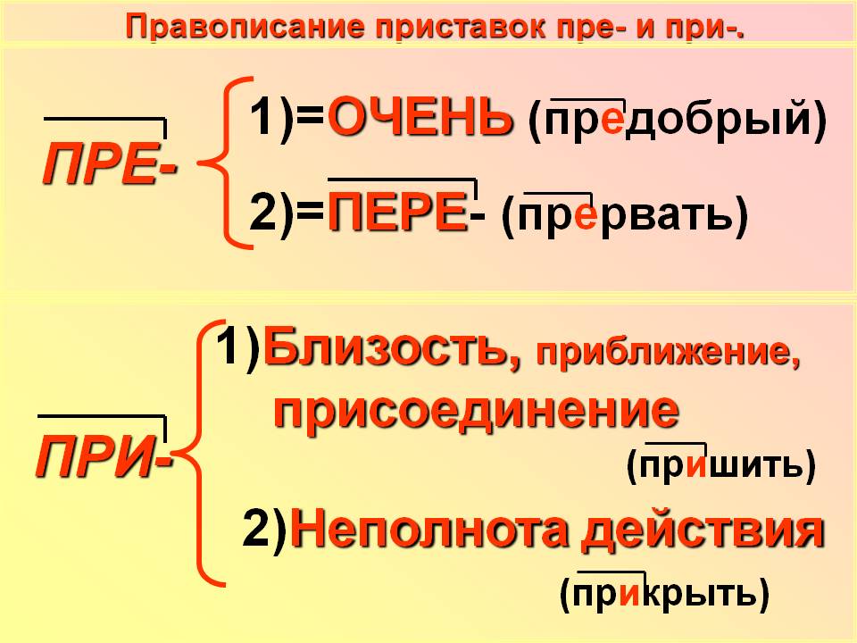 Как пишутся приставки?
