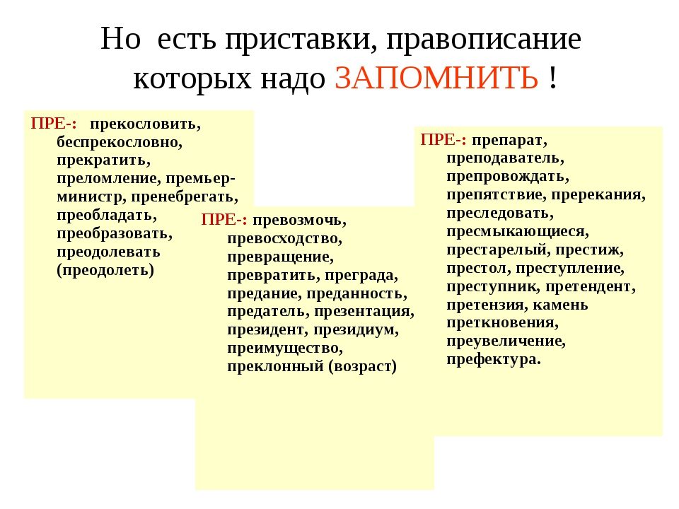 Написание пре-, при-