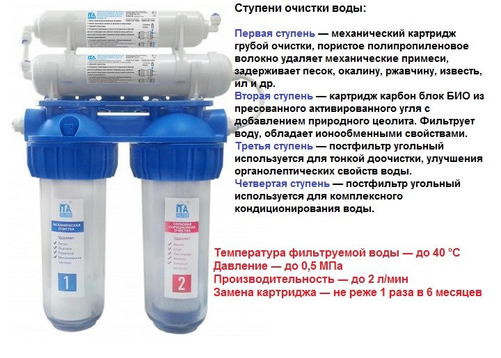 Краткое описание