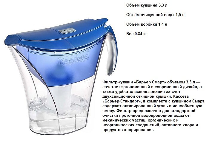 Описание