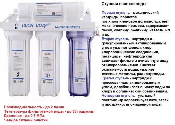 Обзор