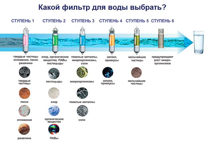 Выбор делаем в зависимости от степени загрязнения!