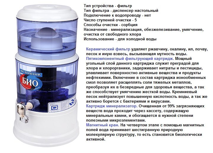 Описание