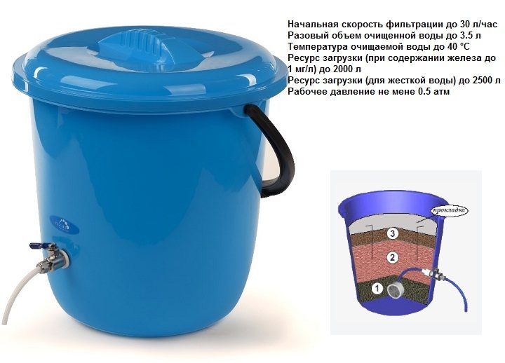 Обзор