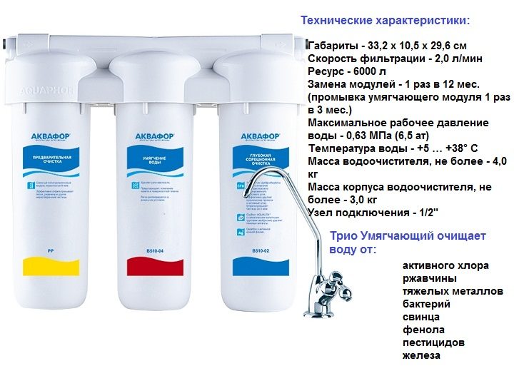 Описание