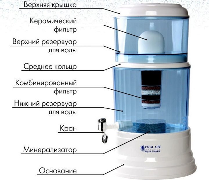 Обзор