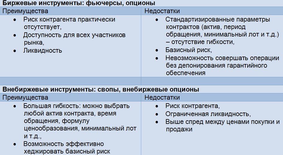 Достоинства и недостатки