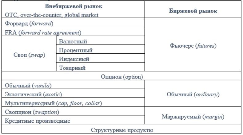 Разнообразие