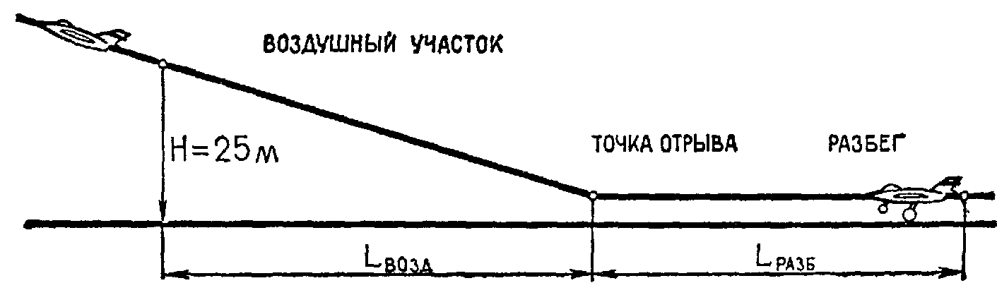 Распространено