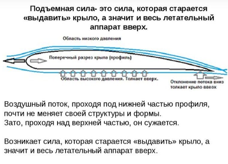 Самолет выдавливает к полету