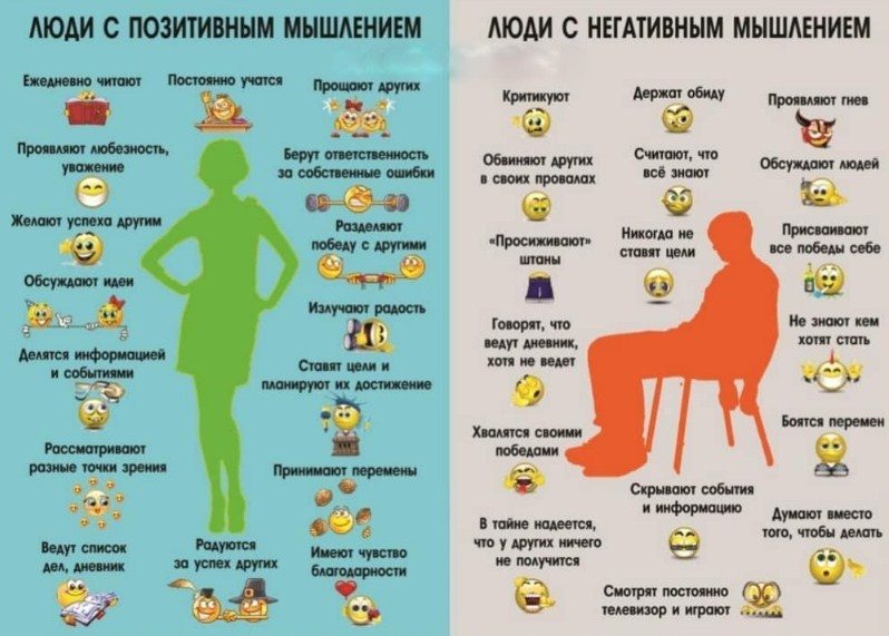 Мыслите позитивно
