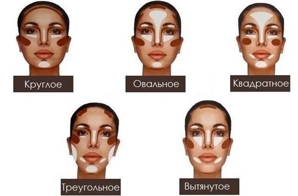 Схема как наносить бронзер на круглое, квадратное, треугольное, овальное, вытянутое лицо, скулы