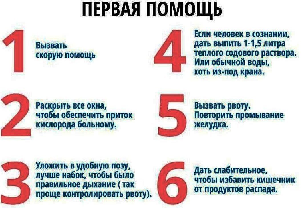 Первая помощь при отравлении