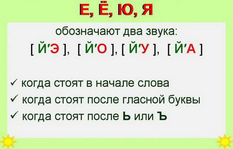 Гласные, которые обозначают два звука