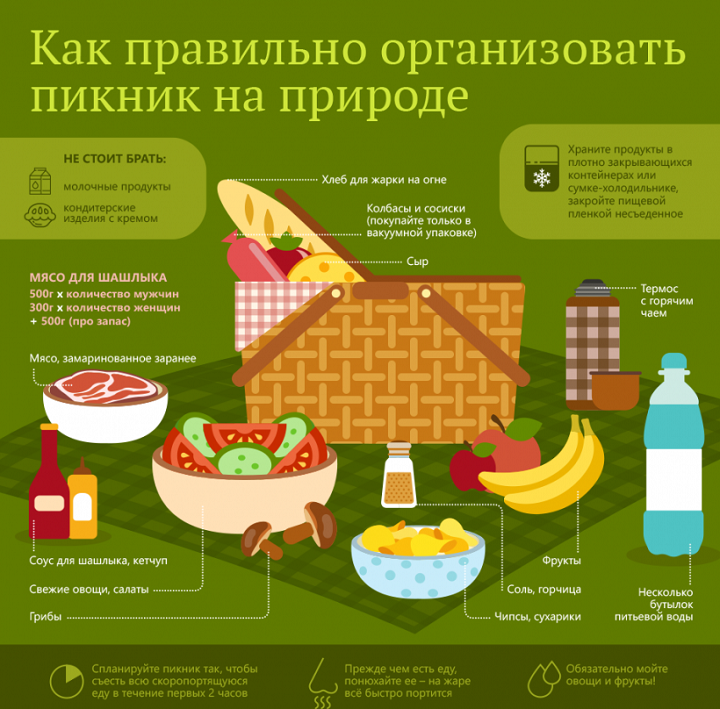 Продукты