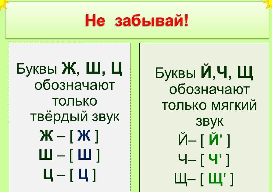 Буквы, обозначающие два звука
