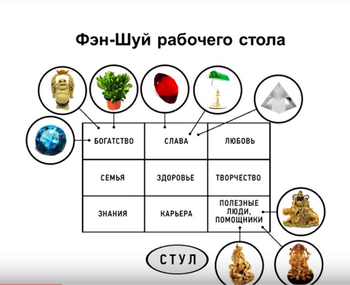 Зонирование