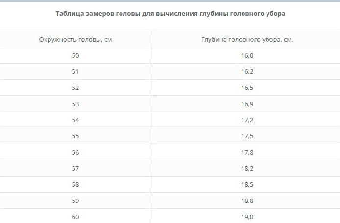 Таблица замеров головы для вычисления глубины головного убора