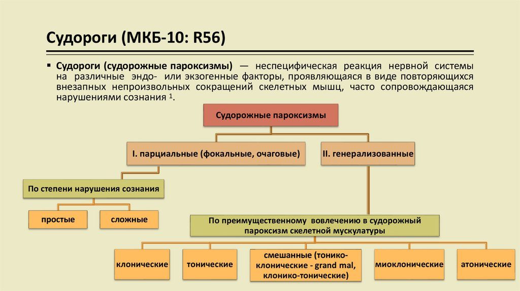 Разделение