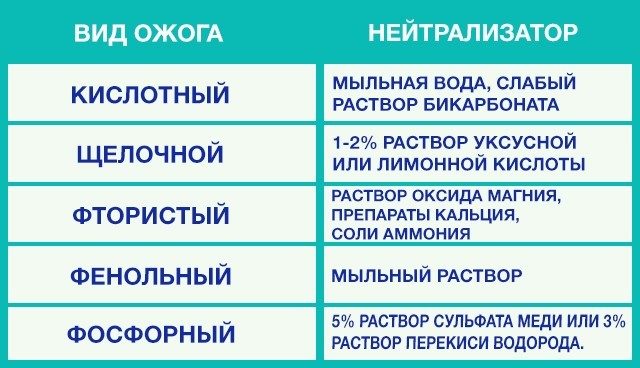 Помощь