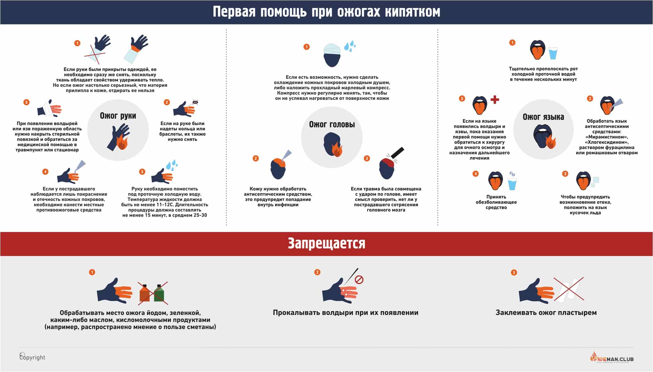 При ожоге кипятком