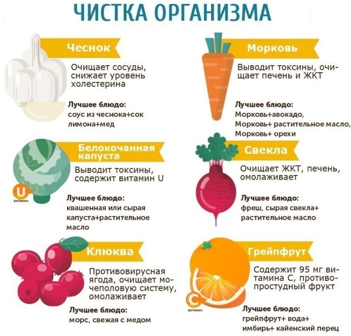 Очищение