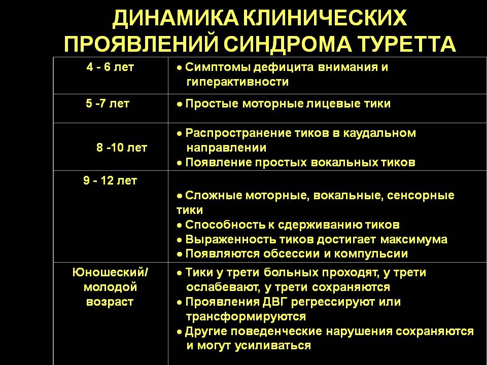 По времени